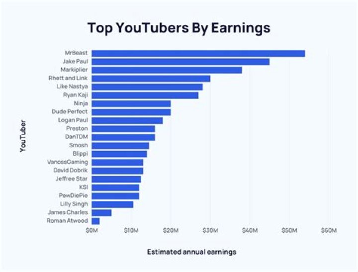 High Desert Ron Trains & Trucks net worth, income and estimated earnings of Youtuber channel