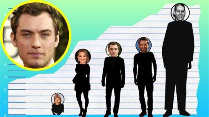 How tall is Jude Law