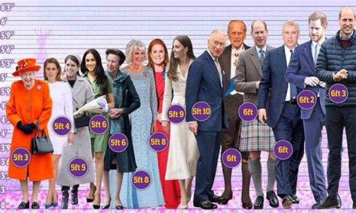 How tall was Queen Elizabeth II