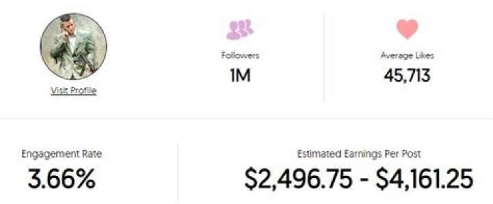 Matt Carriker Net Worth 2023: Genuine Estimation with Proof