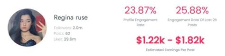 Regina Ruse Age | Wiki, Net worth, Bio, Height, Boyfriend?