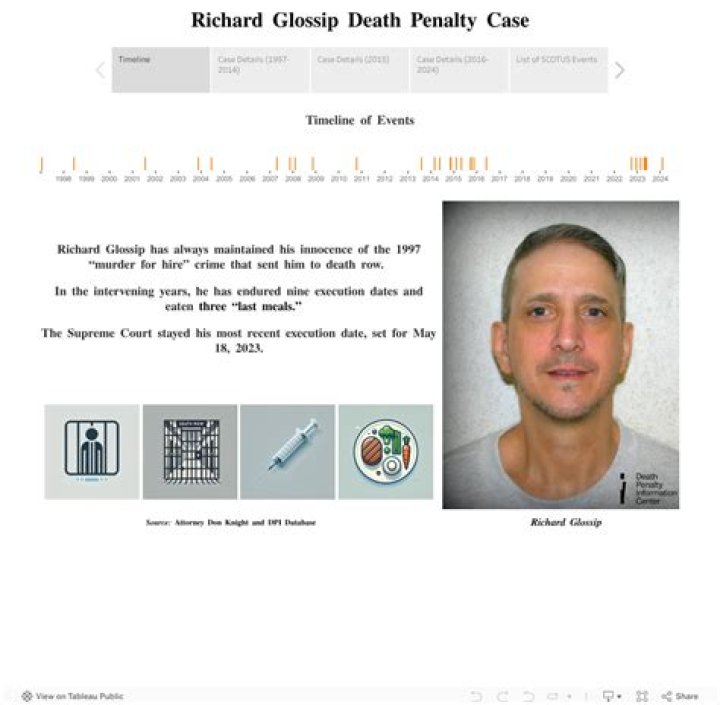 Richard Glossip's Death Sentence And The Grisly Case Behind It